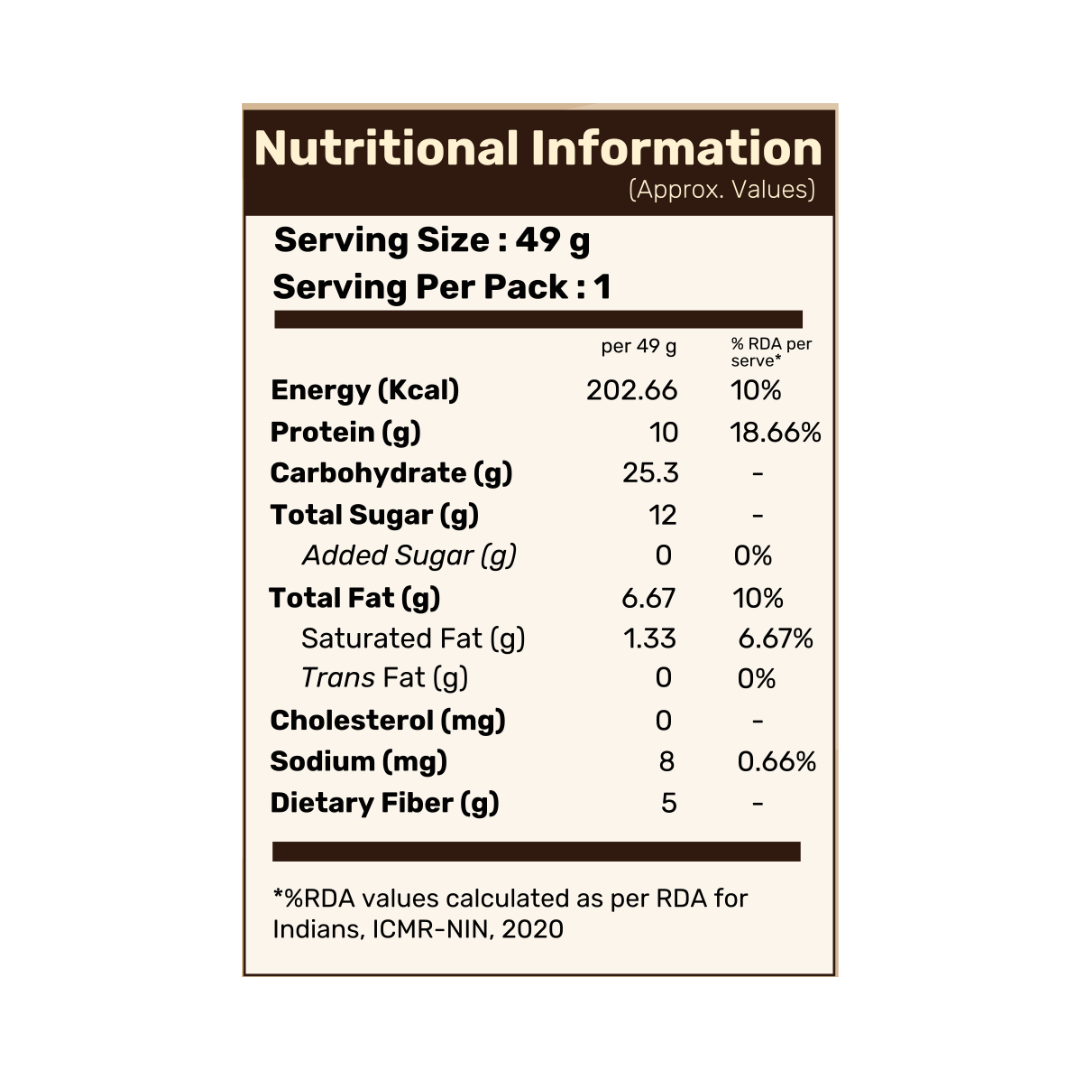 Nutty Cocoa 10g Protein Bite : Made From Cocoa, Almonds, Raisins, Honey, Peanuts, Flax Seeds, Soy ONLY!