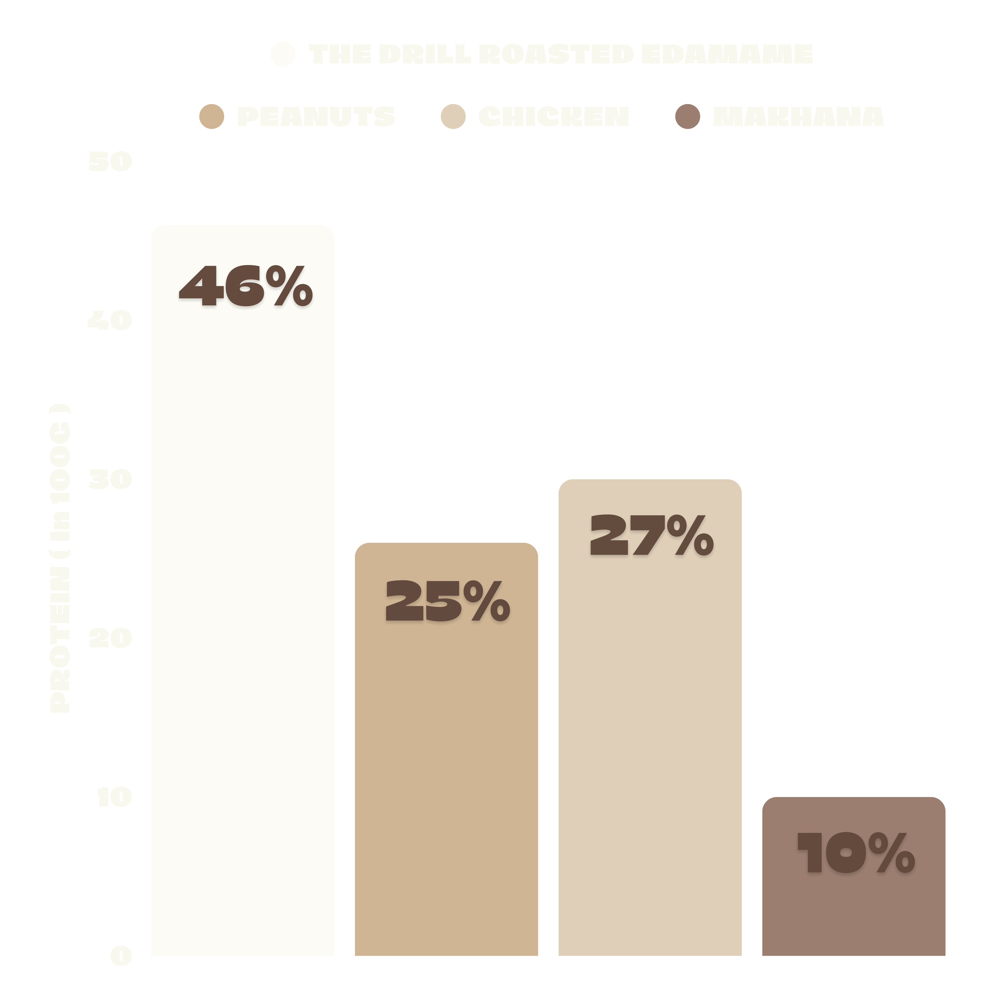Edamame-protein-content-comparison