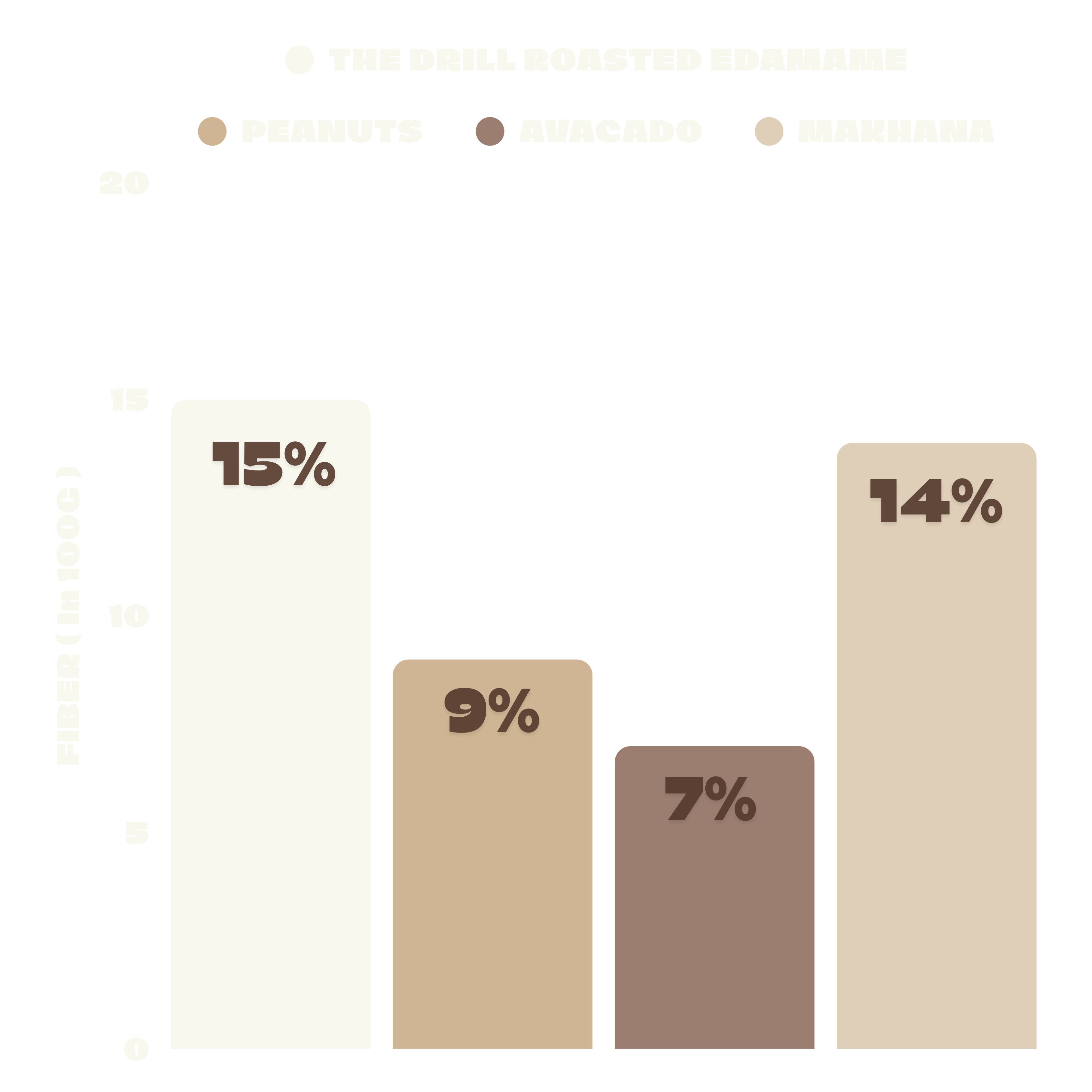 Edamame-protein-content-comparison